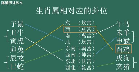 改变夫妻关系的风水