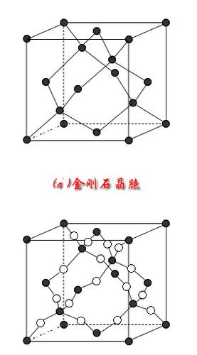 梦见金刚石是什么意思