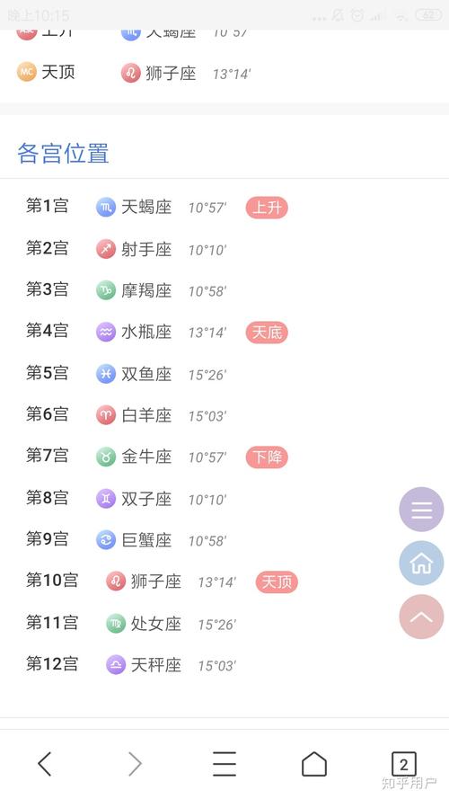 天蝎座上升狮子座女生性格特点