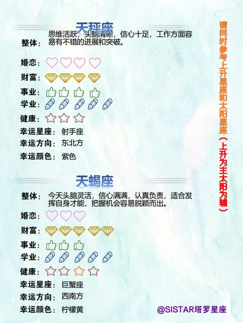 性格最好,最容易遇贵人的星座