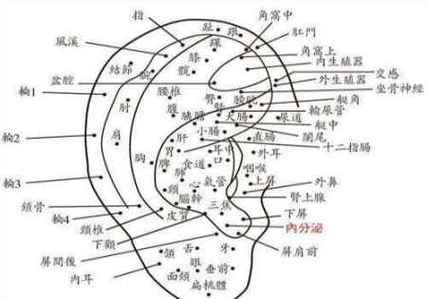 耳轮有痣好不好 其他位置解析