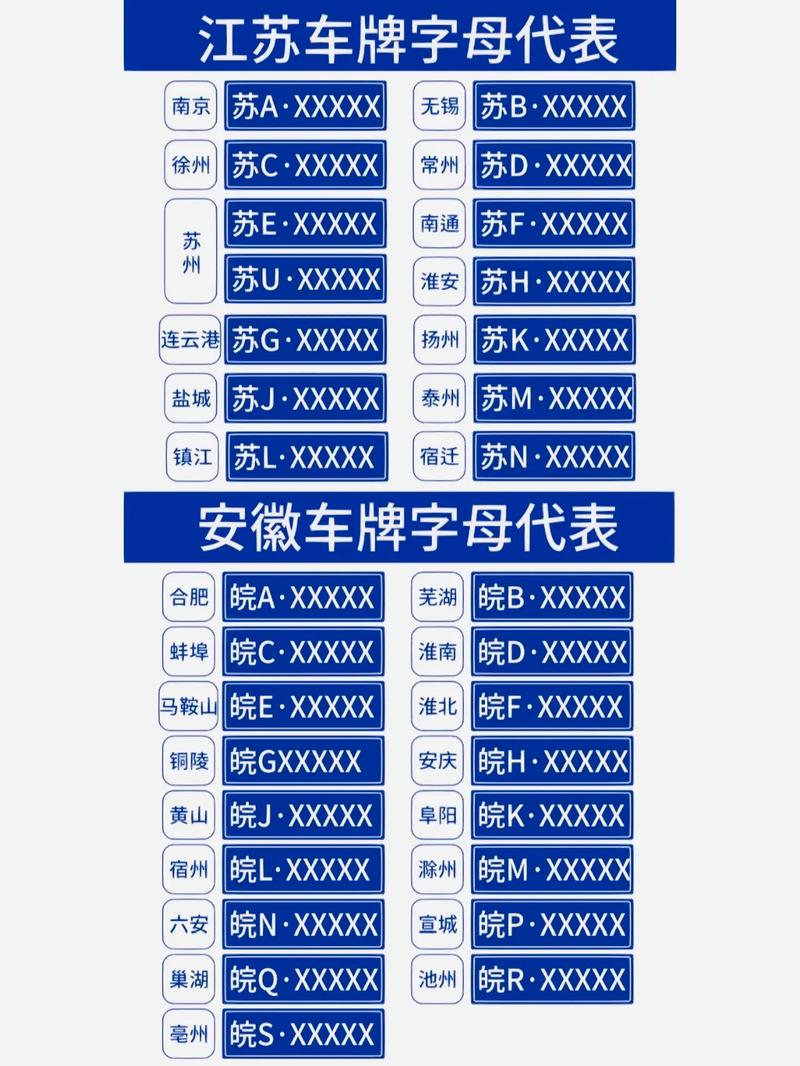 车牌号字母组合大全