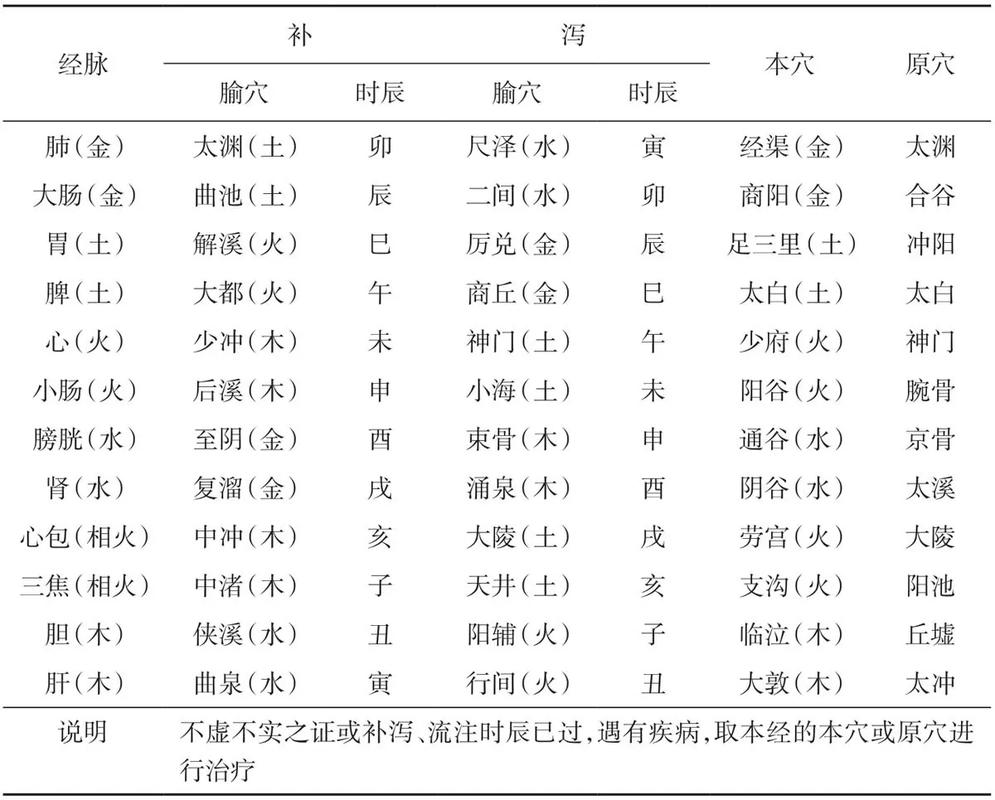 女性月入卯宫什么意思