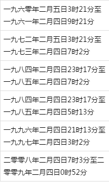 庚子年是哪一年