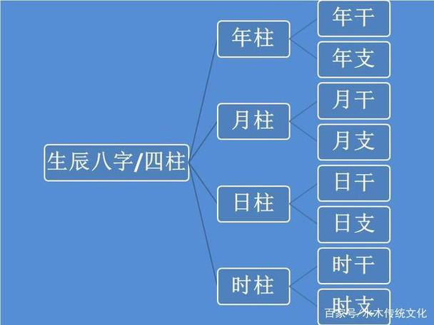 什么是四柱八字