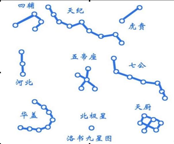 太阴星坐守十二宫——迁移宫