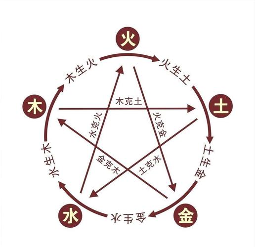 日柱论命 戊寅日生于巳时 巳时出生行东北运能当官