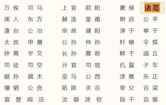 诸葛姓氏的起源