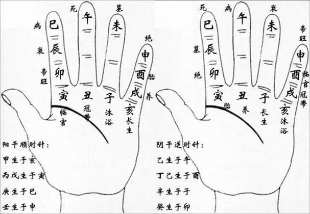 生日算命怎么算,如何用生日为自己起卦
