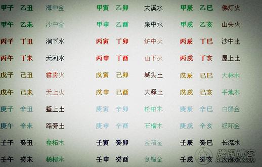 2003年的生肖五行是什么