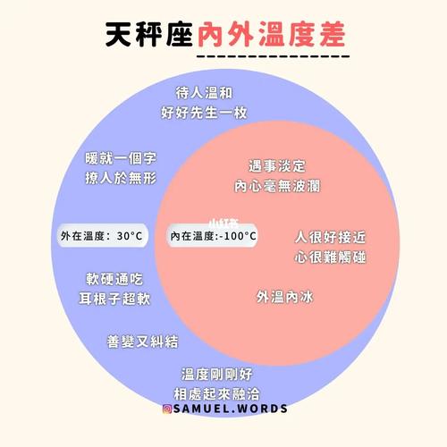 天秤座谈恋爱的温度