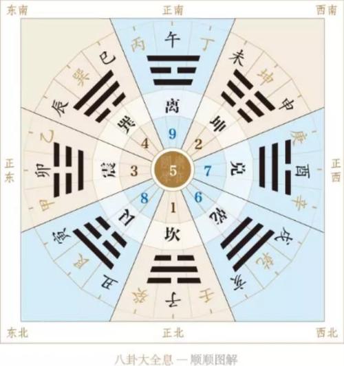 家中祸事不断怎么破?这几个方法扭转风水运势!
