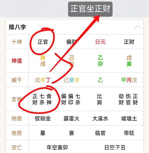 年柱正财是什么意思