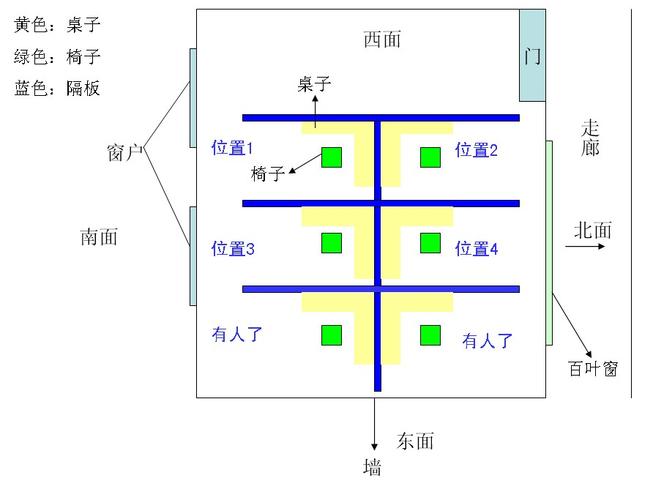 3人办公室座位风水