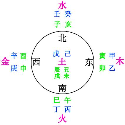 八字五行里金命人具体作何解释?