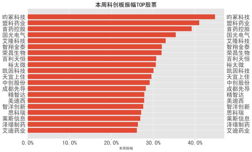 曼桦十二生肖本周运势12.1~12.7