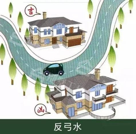 反弓水风水影响健康
