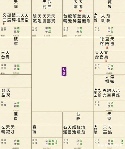 紫微斗数命宫,紫微斗数命宫之天梁星解析