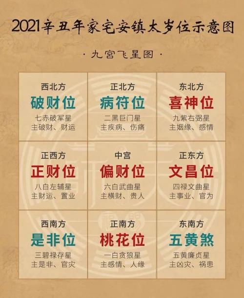 犯太岁又逢岁运并临是什么