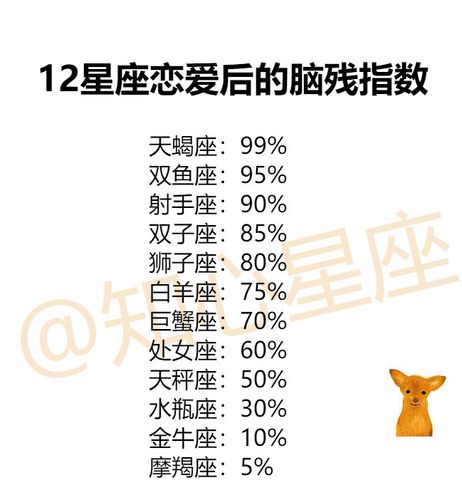 十二星座最脑残的星座