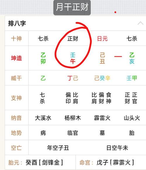 月柱正财是什么意思