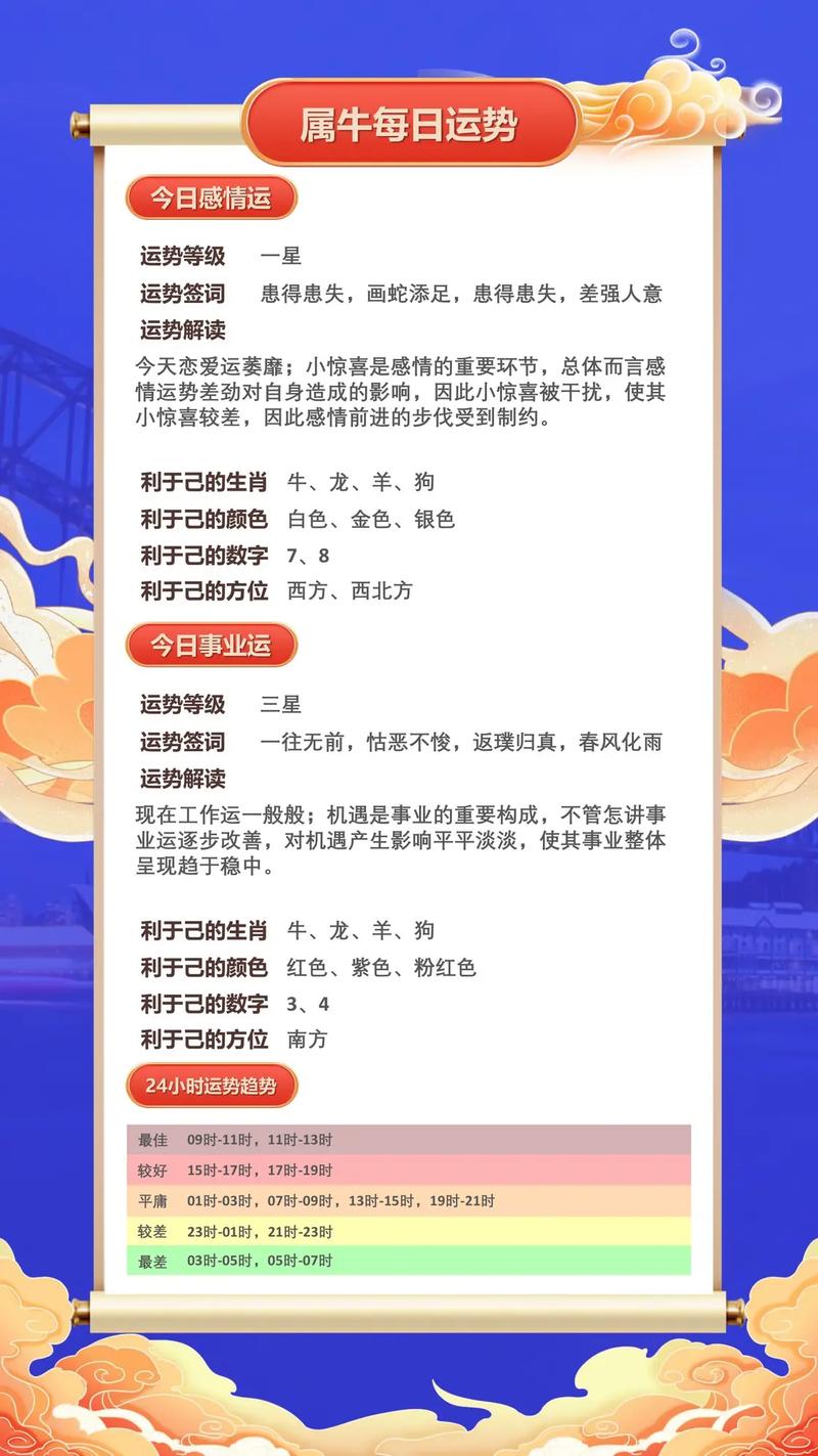 2023年3月是什么生肖