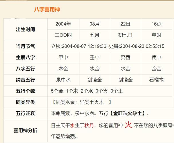 八字喜用神为财星,财星为喜用神的八字富贵吗?