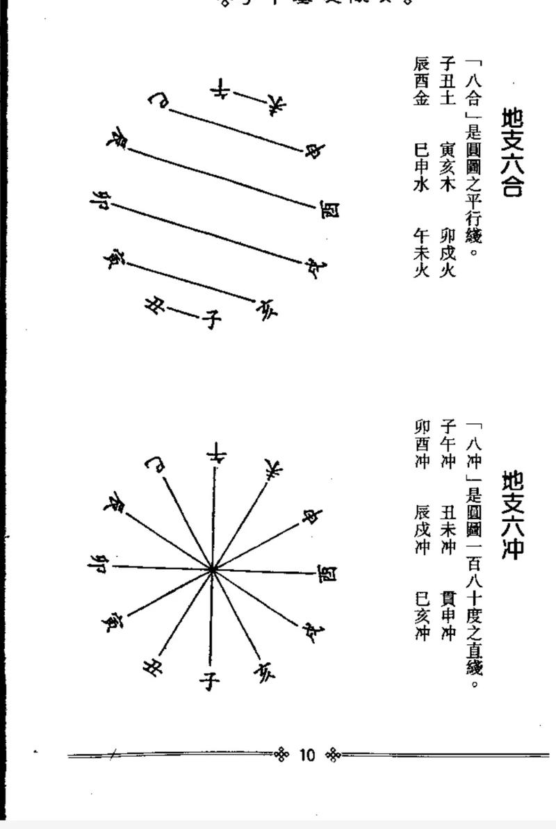 子平八字是什么意思
