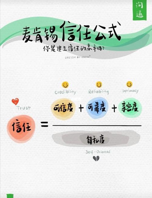测你如何与他人建立信任