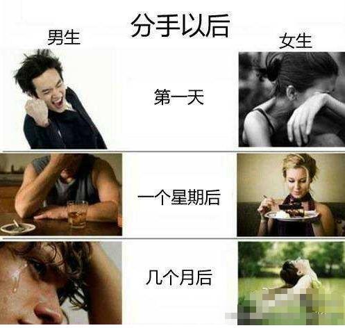 A血型君分手后有何反应
