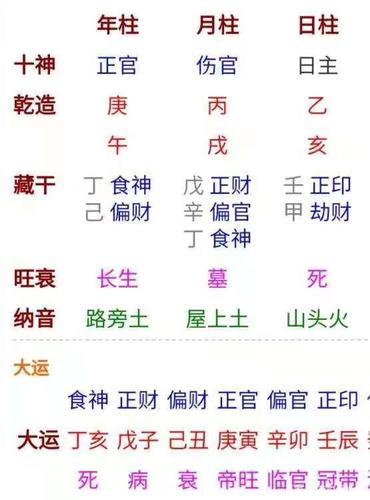 庚午日柱男命桃花运