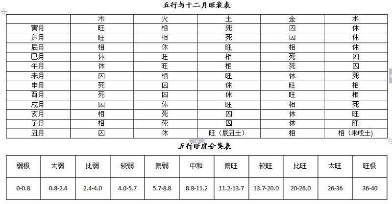 剖腹产黄历与父母八字测算