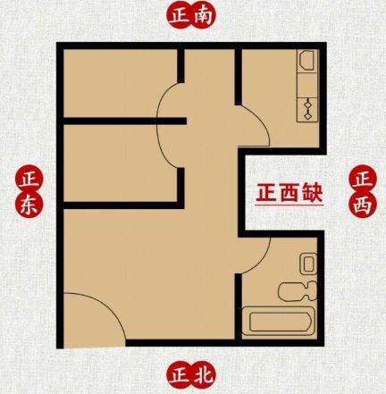 房屋风水不好有什么影响