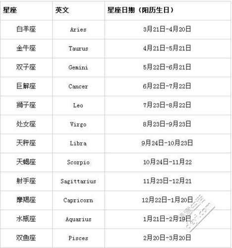 十二星座的对应日期