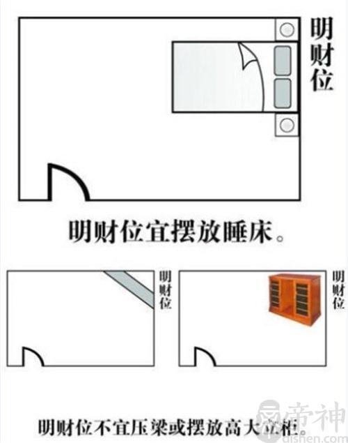 家中卧室财位可以放床吗,卧室财位在哪里?卧室床怎么摆放能招财