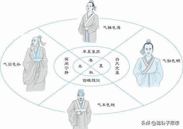 识人三十六术之二十三:气色
