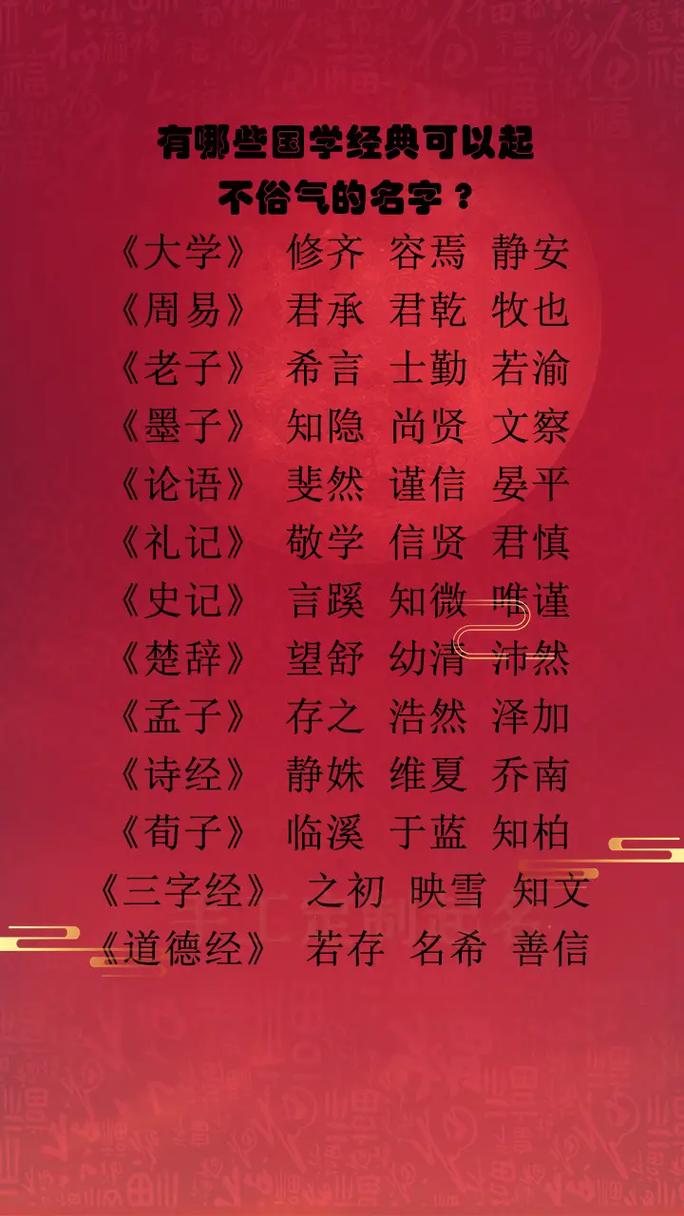 不懂易理也能为宝宝起个好名字！起名系列之