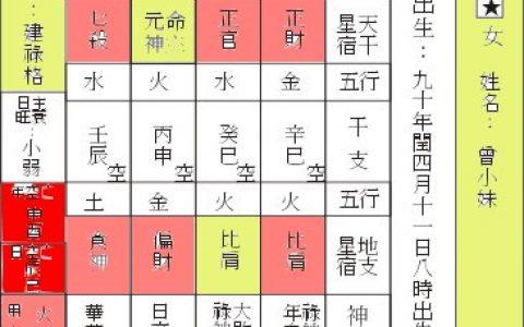 八字格局建禄格是几等命格