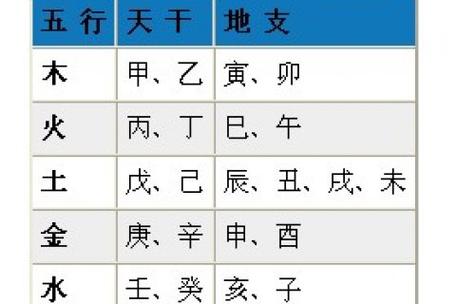 在线取名:2021年农历六月出生的人姓名解析测试