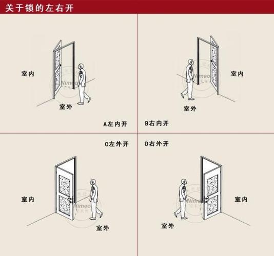 防盗门左开右开有讲究吗