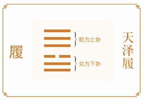 什么是天泽履