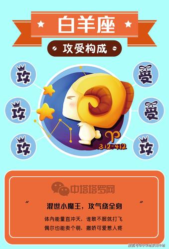 十二星座的重口味指数