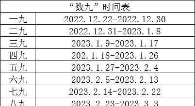数九寒天 今天是几九