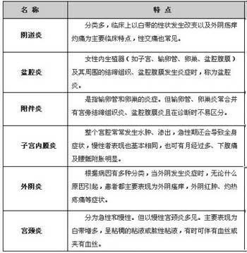 什么八字得妇科病,有妇科病的八字