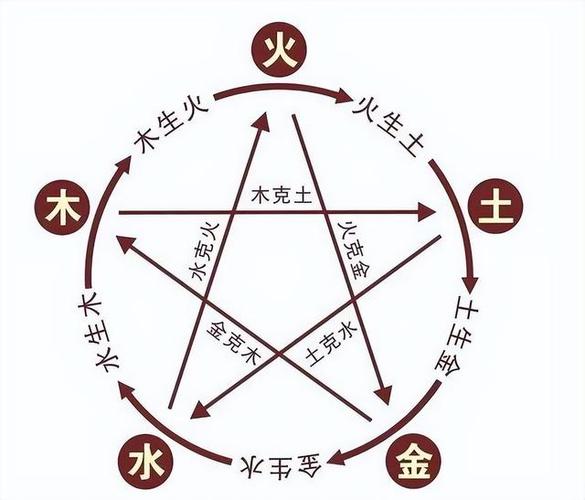 四柱中哪柱最重要