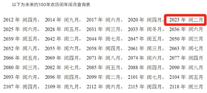 2023年闰二月几年一遇