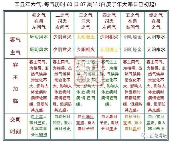 详解2021辛丑年五运六气是什么