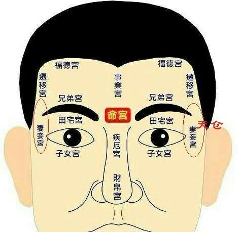 田宅宫看财运怎么看?