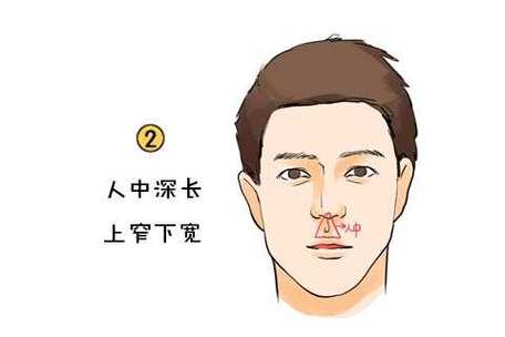 有上进心的男人有啥面相特征?