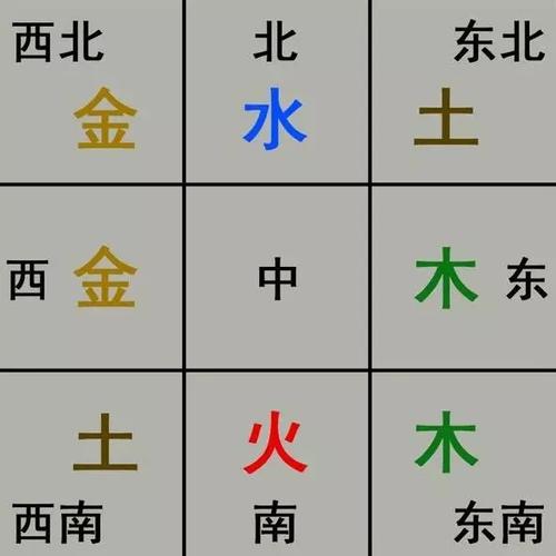 木命生财方位在哪边
